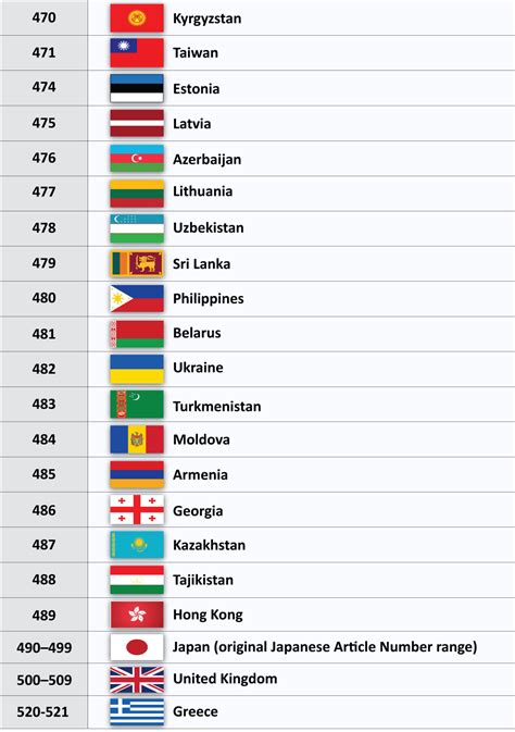 country code list.